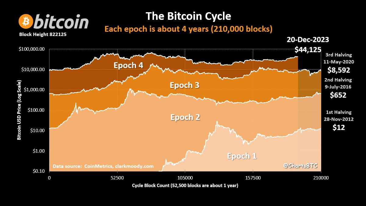 Πώς να ανταλλάξετε χρήματα για bitcoin